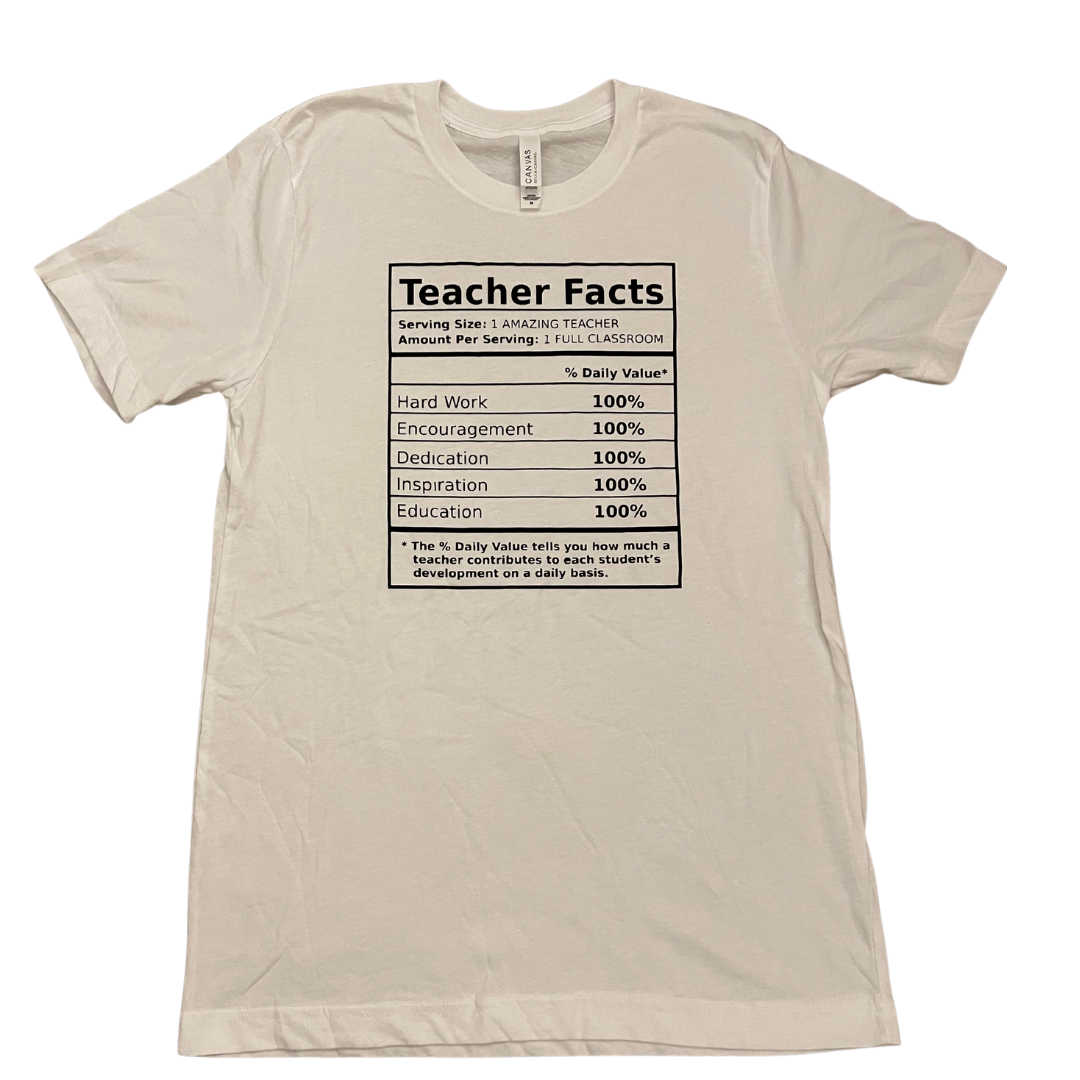 Teacher Facts